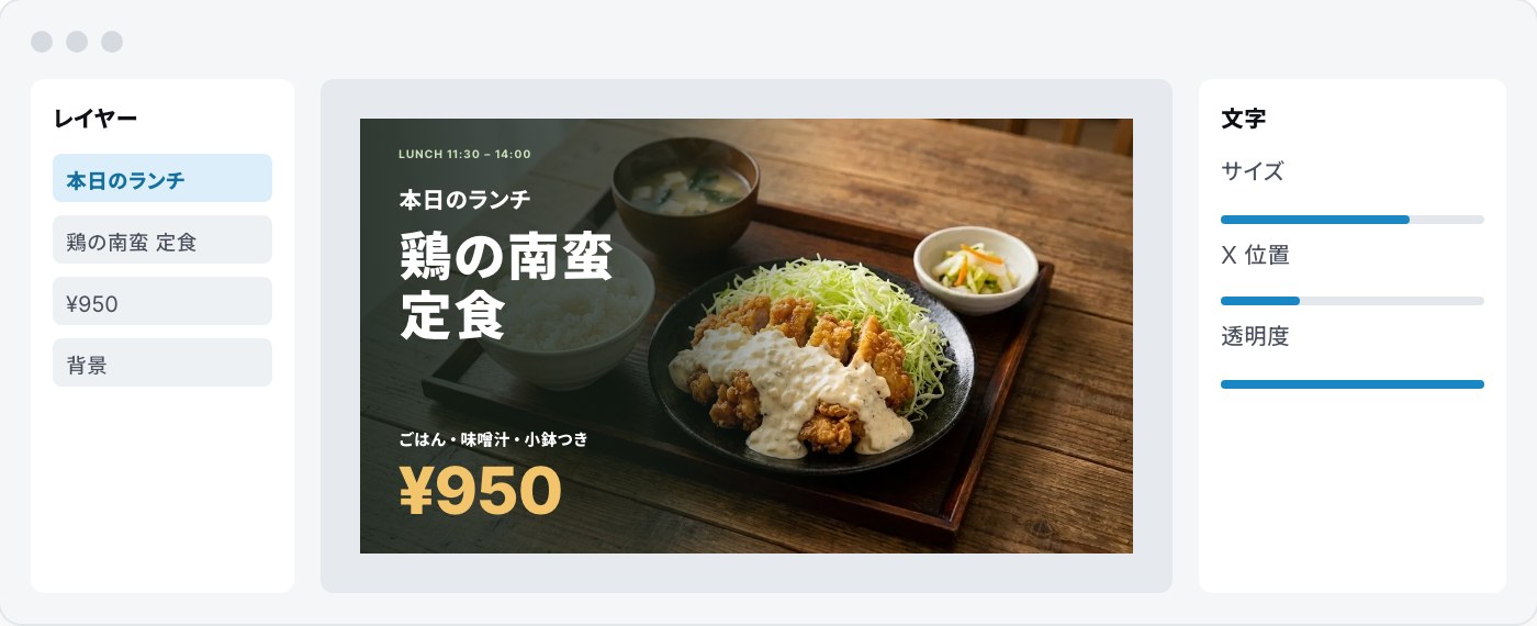 Signage Studioの編集画面。レイヤー一覧と、ランチメニューの画面と、文字の大きさ・位置・透明度の調整