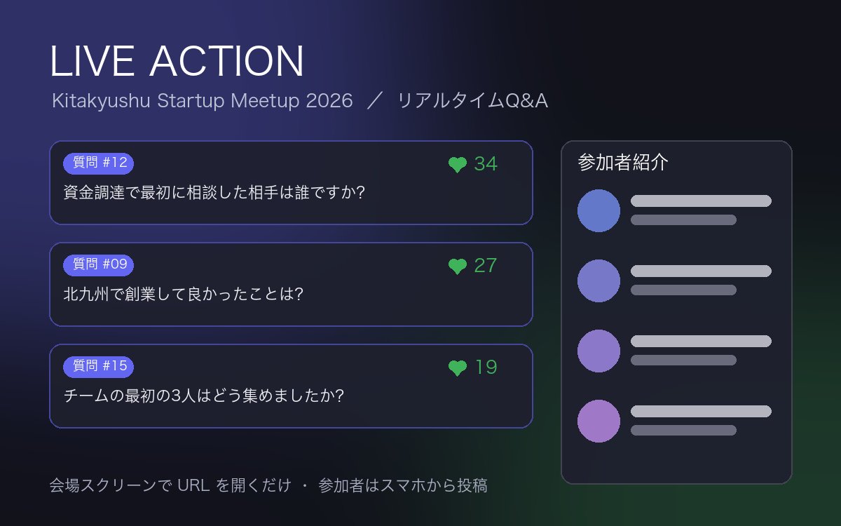 LIVE ACTIONの会場スクリーン表示イメージ（リアルタイムQ&Aと参加者紹介）